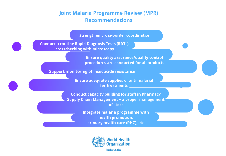 JMPR Recommendations JMPR Recommendations